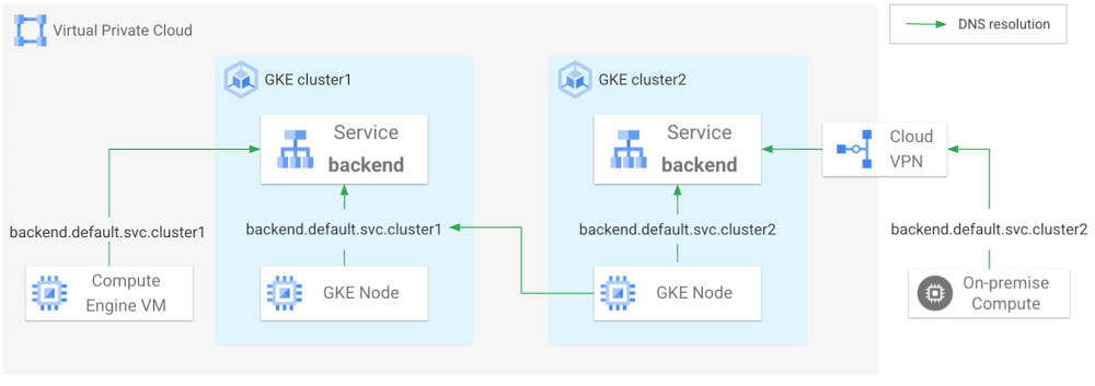 https://storage.googleapis.com/gweb-cloudblog-publish/images/virtual_private_cloud.max-1000x1000.jpg