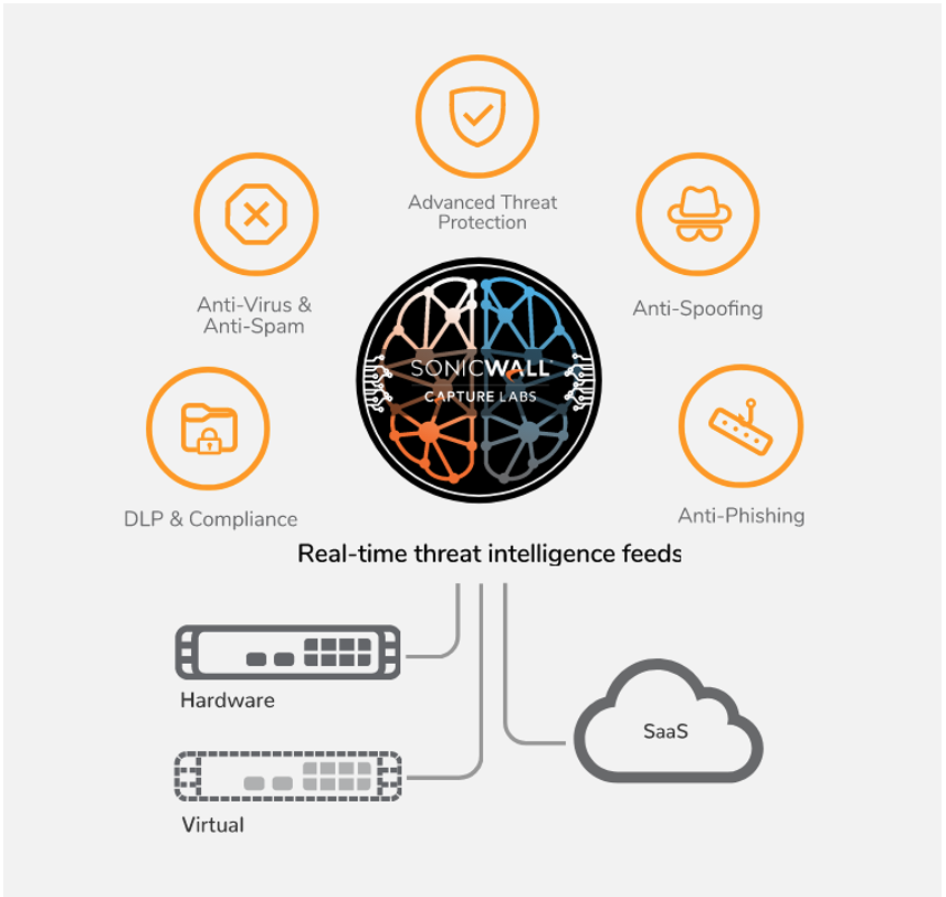 https://storage.googleapis.com/gweb-cloudblog-publish/images/zero-day-sonicwall1_xkoc.max-900x900.png