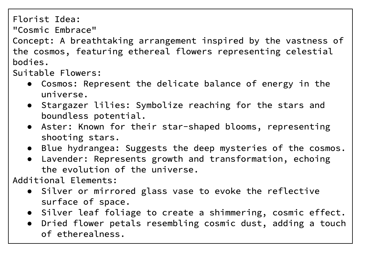 Example of Gemma output for prompt requesting a florist idea based on a provided prompt