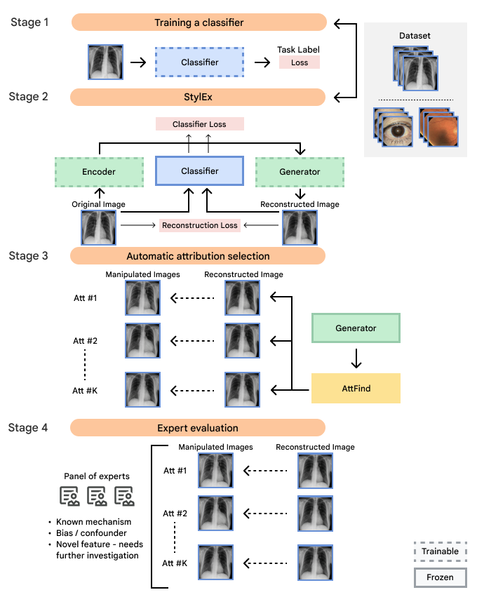 StylEx-1-Flowchart