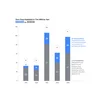 a bar chart showing a rise in zero-day vulnerabilities