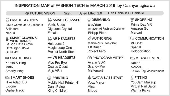 文化服装学院の特別講義で使用した次世代ファッションテックのインスピレーション用マップを公開します！