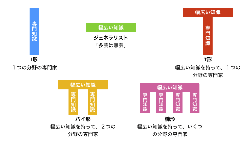 セキュリティエンジニアへの道：私のキャリアチェンジ物語 / The Road to Becoming a Security Engineer: My Story of Career Change