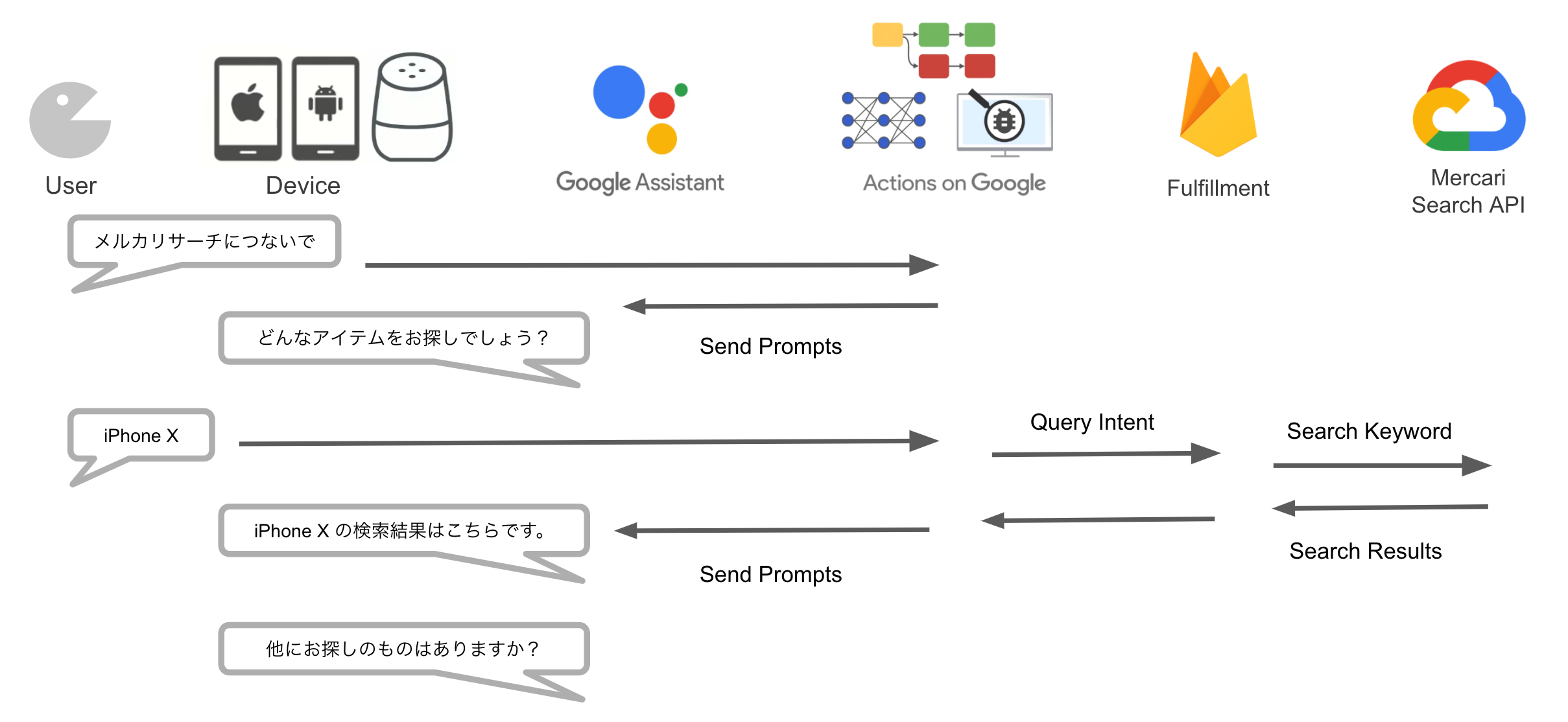 Actions Builder を使って Mercari Voice Search を作ってみた