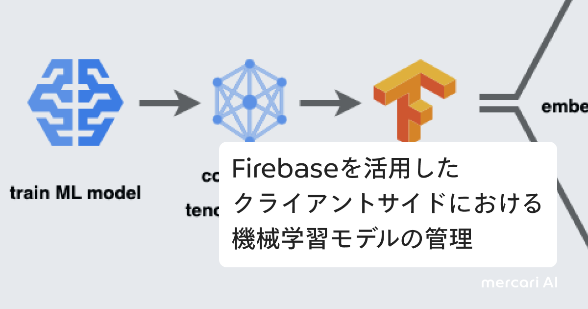 Firebaseを活用したクライアントサイドにおける機械学習モデルの管理