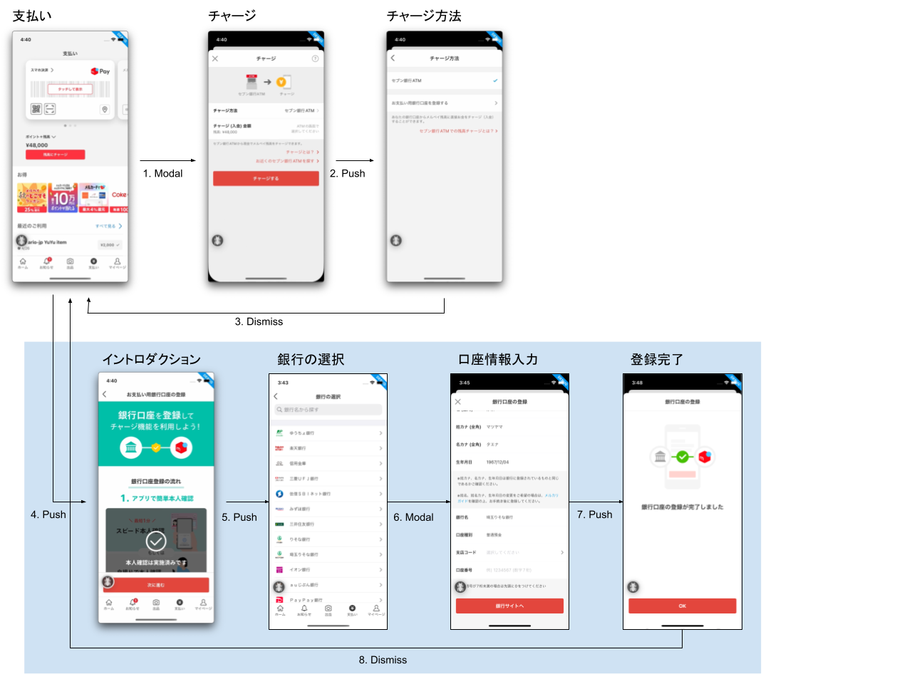 銀行口座接続フロー（改善前）