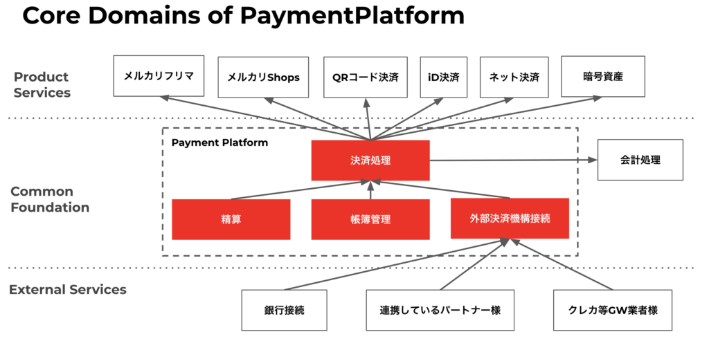 多国籍メンバーで構成されたメルペイ決済基盤チームが言語の壁を突破するために取り組んだこと