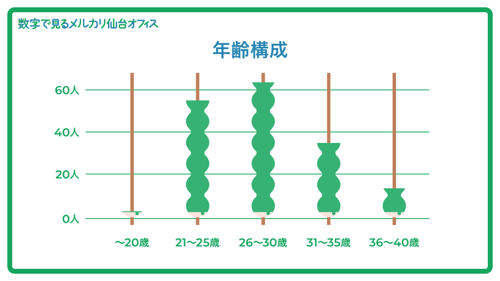 f:id:mercarihr:20180905190044p:plain