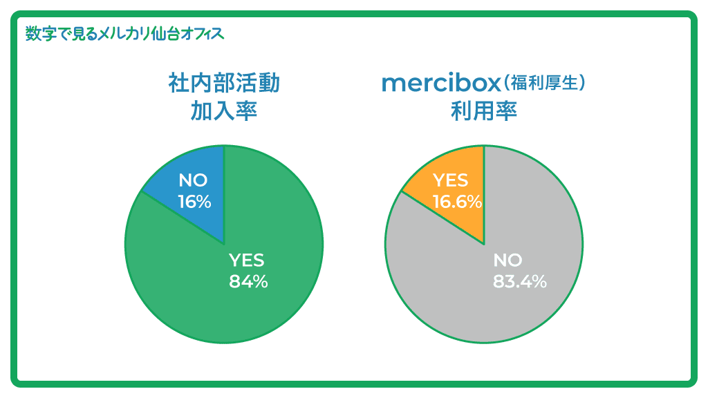 f:id:mercarihr:20180905190102p:plain