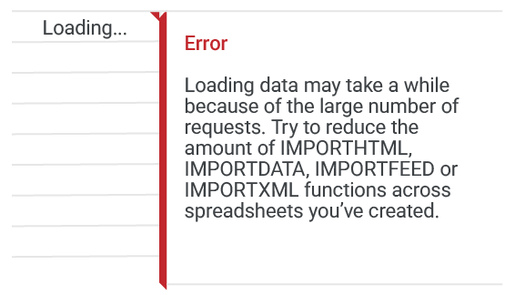 Loading data may take a while because of the large number of requests error message