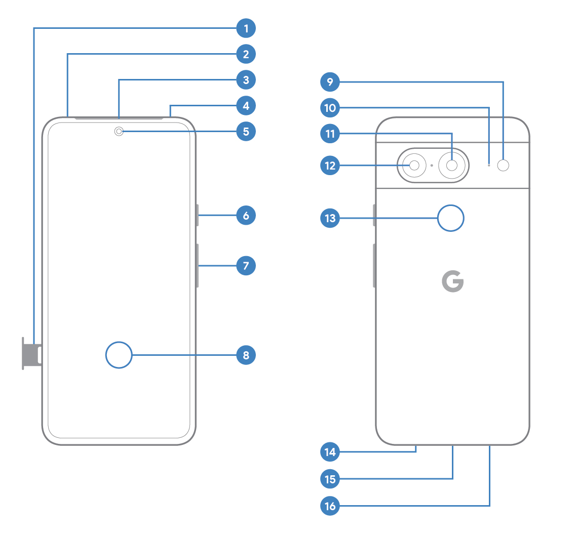 Pixel 8 Hardware diagram