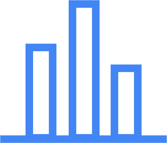 Bar chart