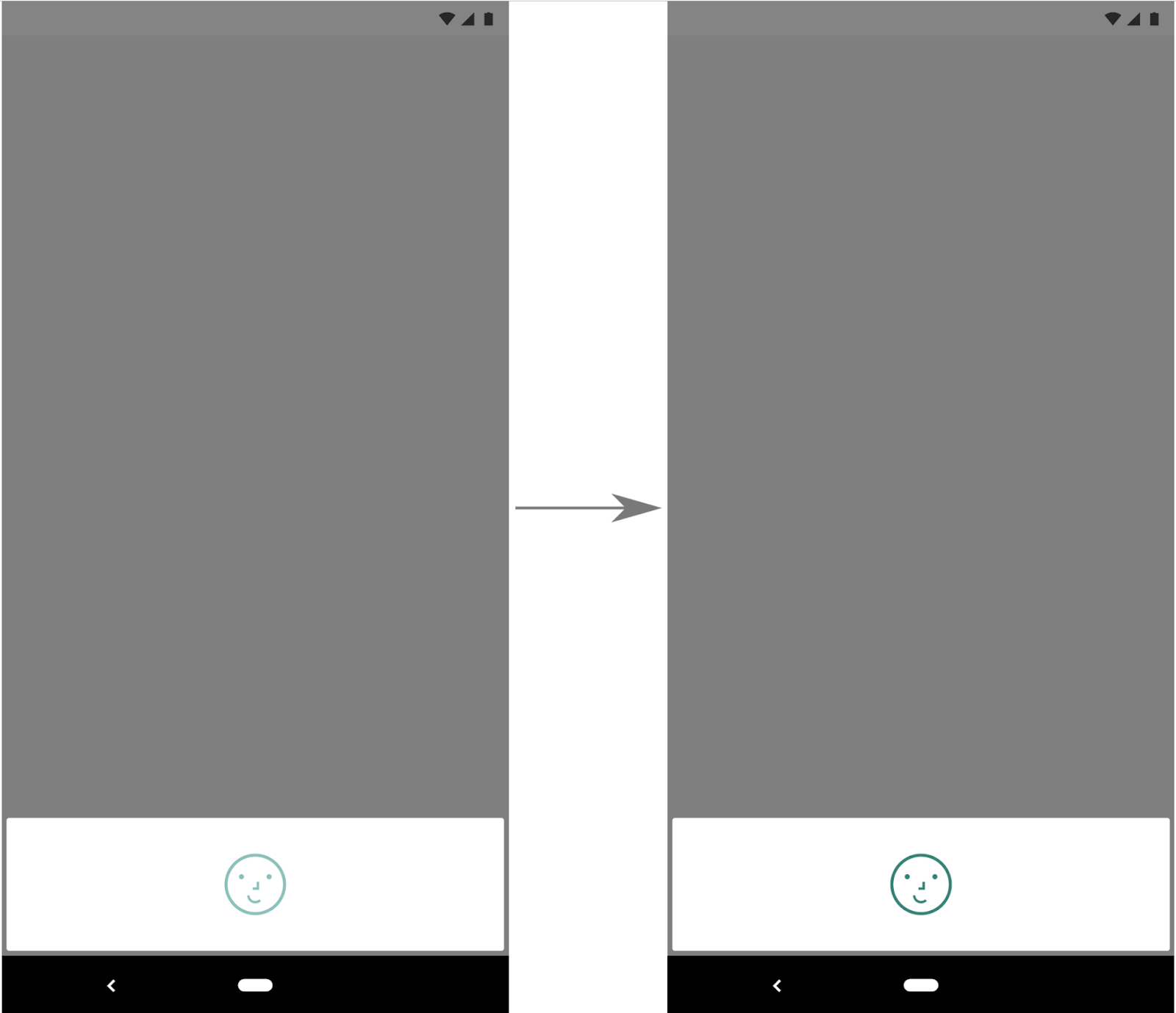  One Biometric API Over all Android