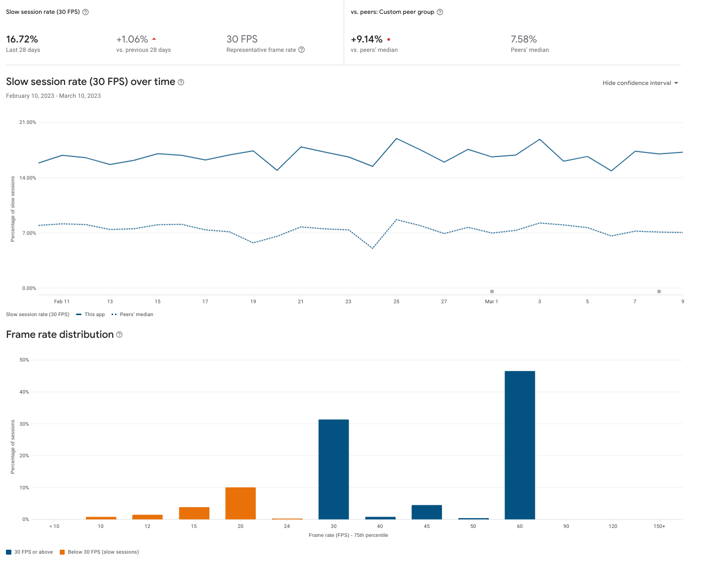 Screenshot of Android vitals in Play Console