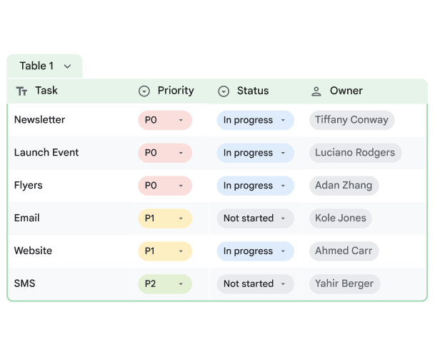 Sheets automatically formatting a table with smart chips