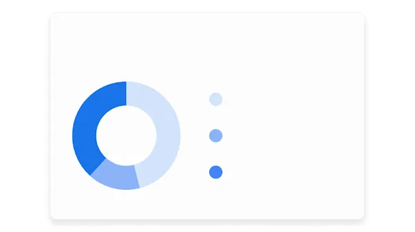 UI montrant un graphique sur les impressions par mots clés