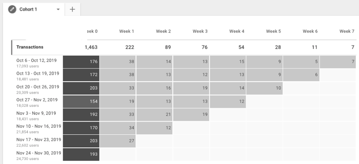 Example cohort exploration.