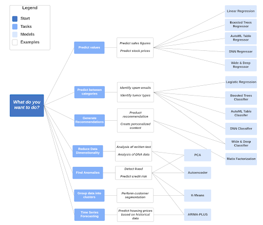 Diagrama de ML