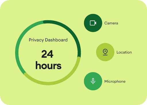 Ảnh động nêu bật rằng Bảng tổng quan về quyền riêng tư cung cấp thông tin chi tiết về những ứng dụng nào đã truy cập camera, thông tin vị trí và micrô của bạn trong 24 giờ qua.