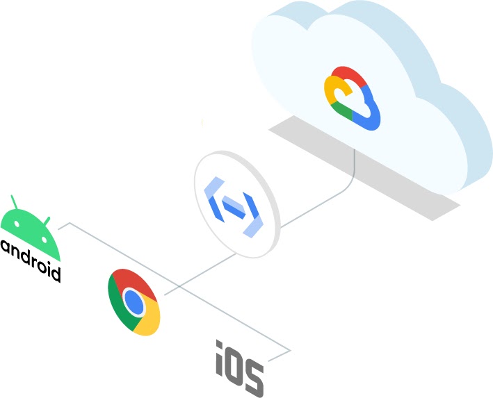 管理您的 API 總覽標誌