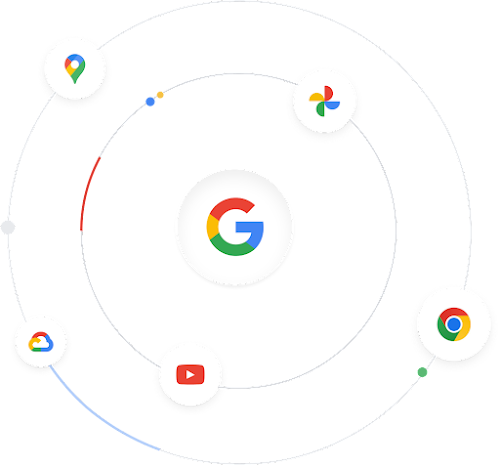 Ilustracja ikon znanych produktów Google orbitujących wokół logo Google, reprezentująca rozległy ekosystem Google.