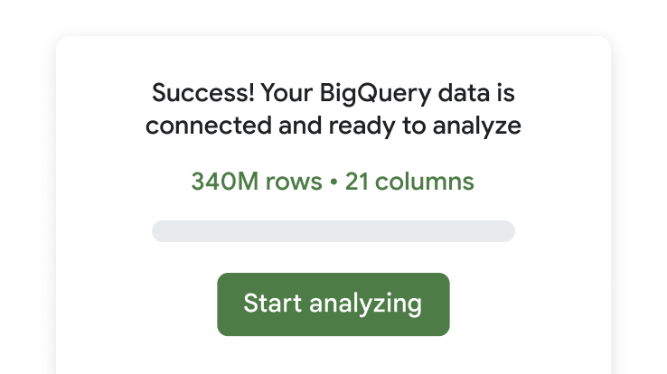 Powiadomienie w BigQuery informujące, że dane zostały podłączone i są gotowe do analizy