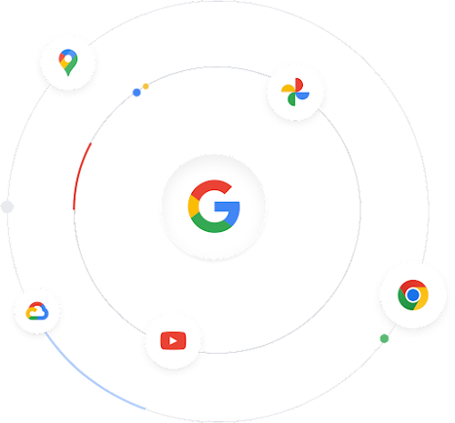よく知られた Google 製品のアイコンが、Google ロゴの周りを回るイラストで、広大なエコシステムがあることを伝える。