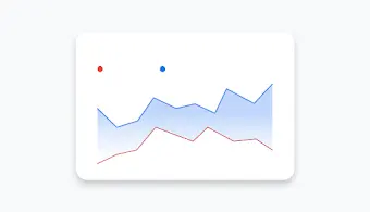 クリック数と検索インタレストを比較する Google 広告ダッシュボードのトレンドに関するグラフ。