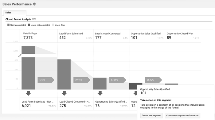 Example custom funnel report