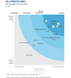 Forrester Wave API Management Solutions 2022.