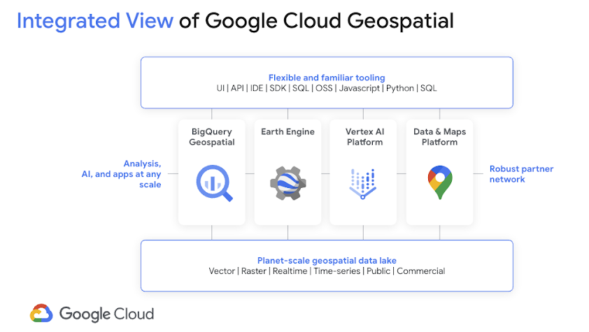 descripción general de la solución de nube geoespacial