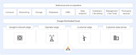 Technical overview