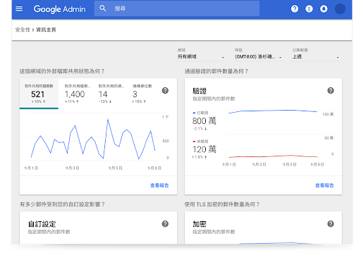 Google Workspace 安全性資訊主頁