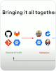 Fragmento del flujo de trabajo de DevOps que muestra los iconos de "Fuente de información veraz" y "Validación" 