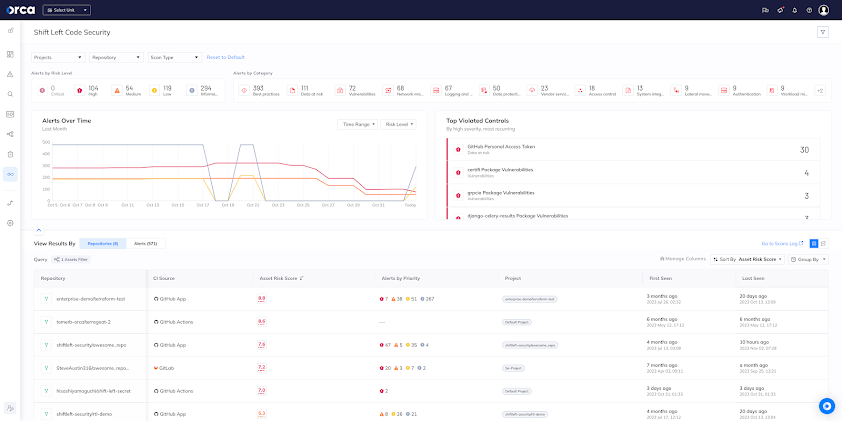 Implementa Orca Security fin dall'inizio