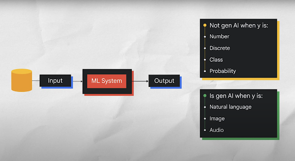 slide di introduzione all'AI generativa