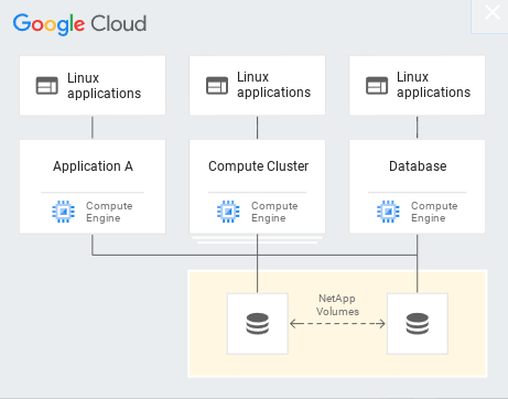 這張流程圖顯示了 Linux 圖示