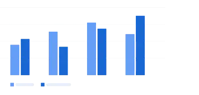 A bar graph