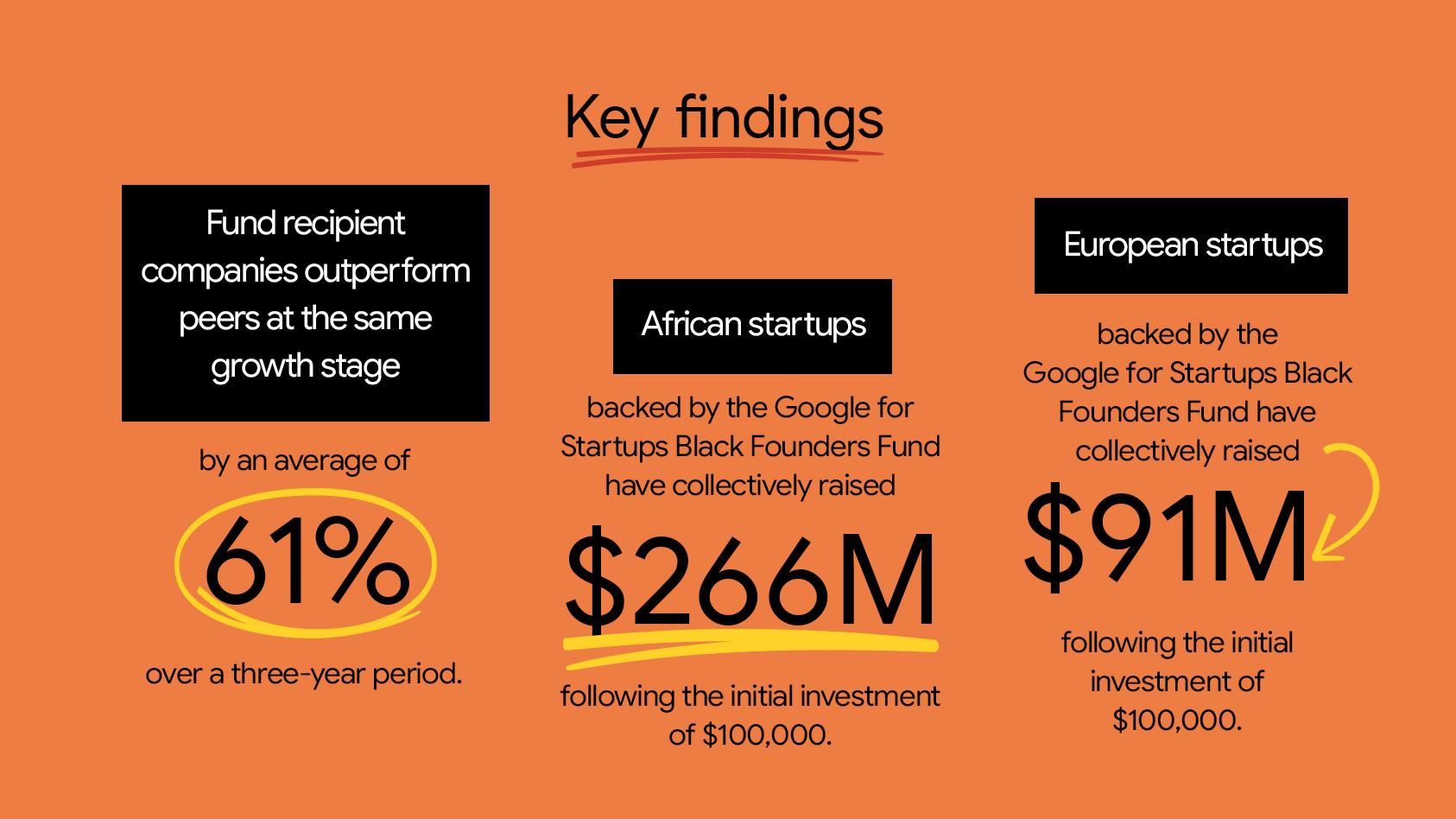 Key Findings 2