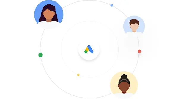 Il·lustració de tres persones connectades per un cercle que envolta el logotip de Google Ads.