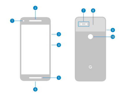 Pixel 2 diagram