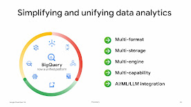 Plataforma unificada do BigQuery