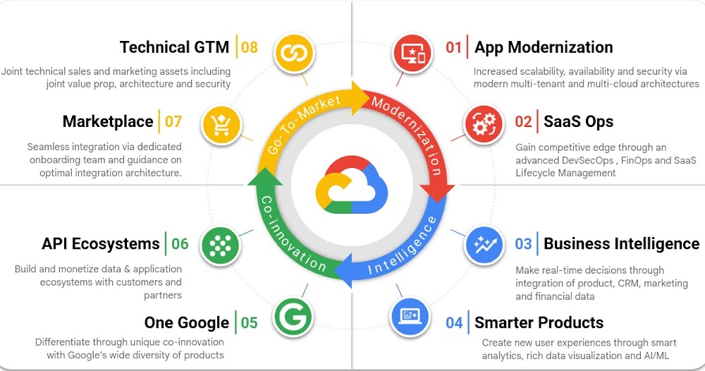 Framework Akselerator SaaS