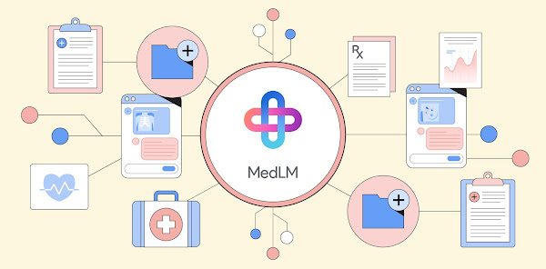 MedLM 解决方案