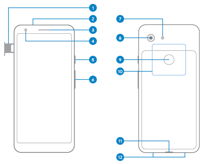 Pixel 3a diagram