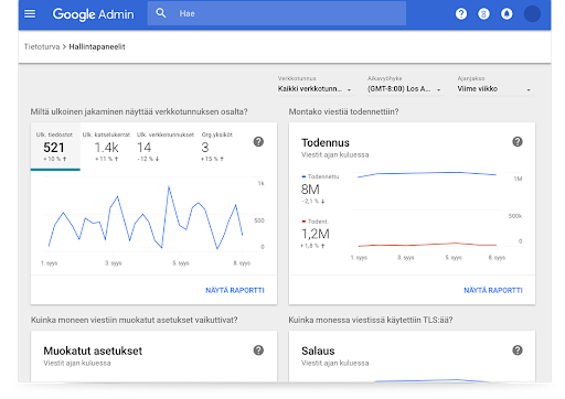 Google Workspacen tietoturvan hallintapaneelit