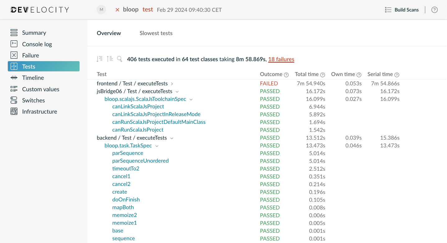 test overview