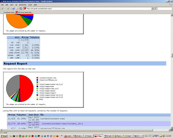 Site Statistics