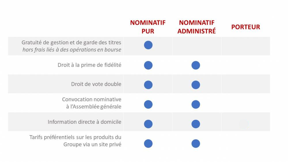 avantages mode detention titres