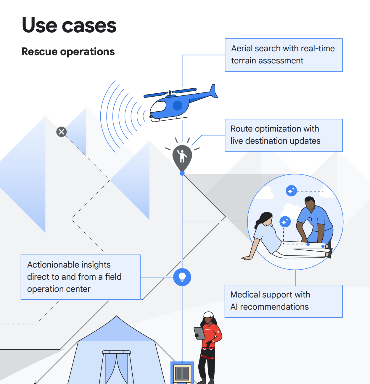 Infografis solusi dengan air gap